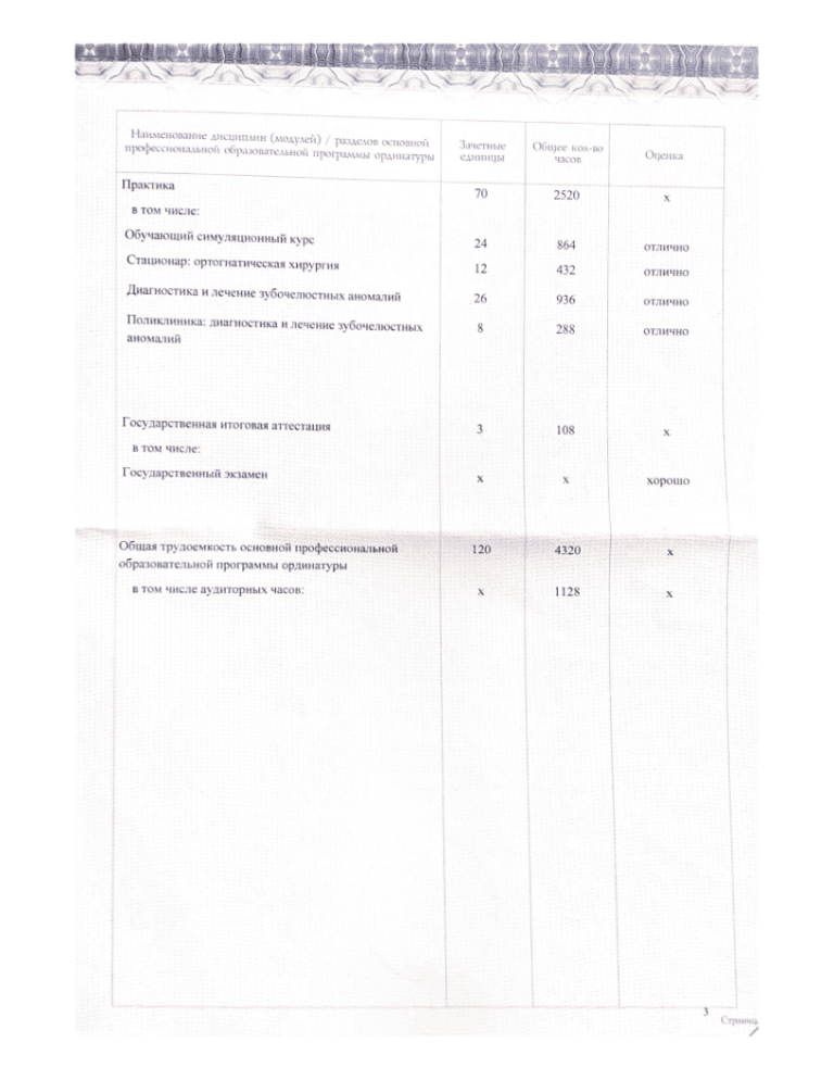 Сертификат: Попков Сергей Юрьевич